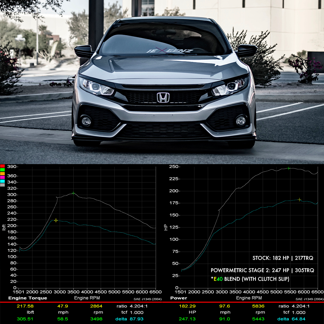 10th Gen Civic (Non Si) 1.5T (M/T) Tune - Stage 2