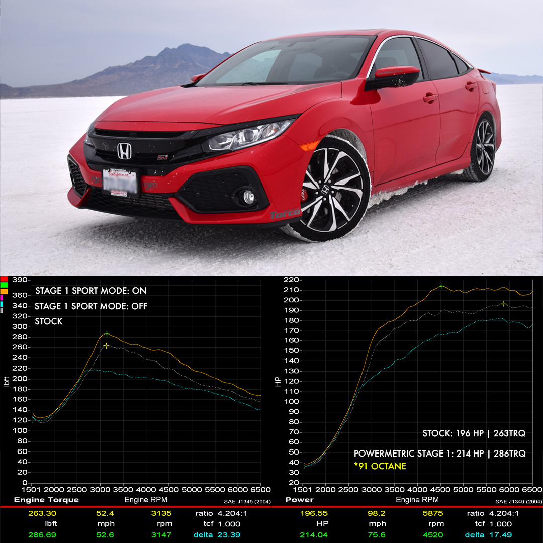Honda civic stage 1 deals