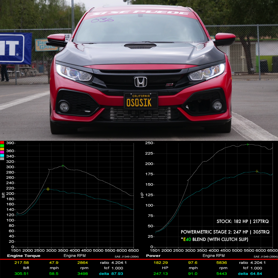 10th Gen Civic Si Tune - Stage 2